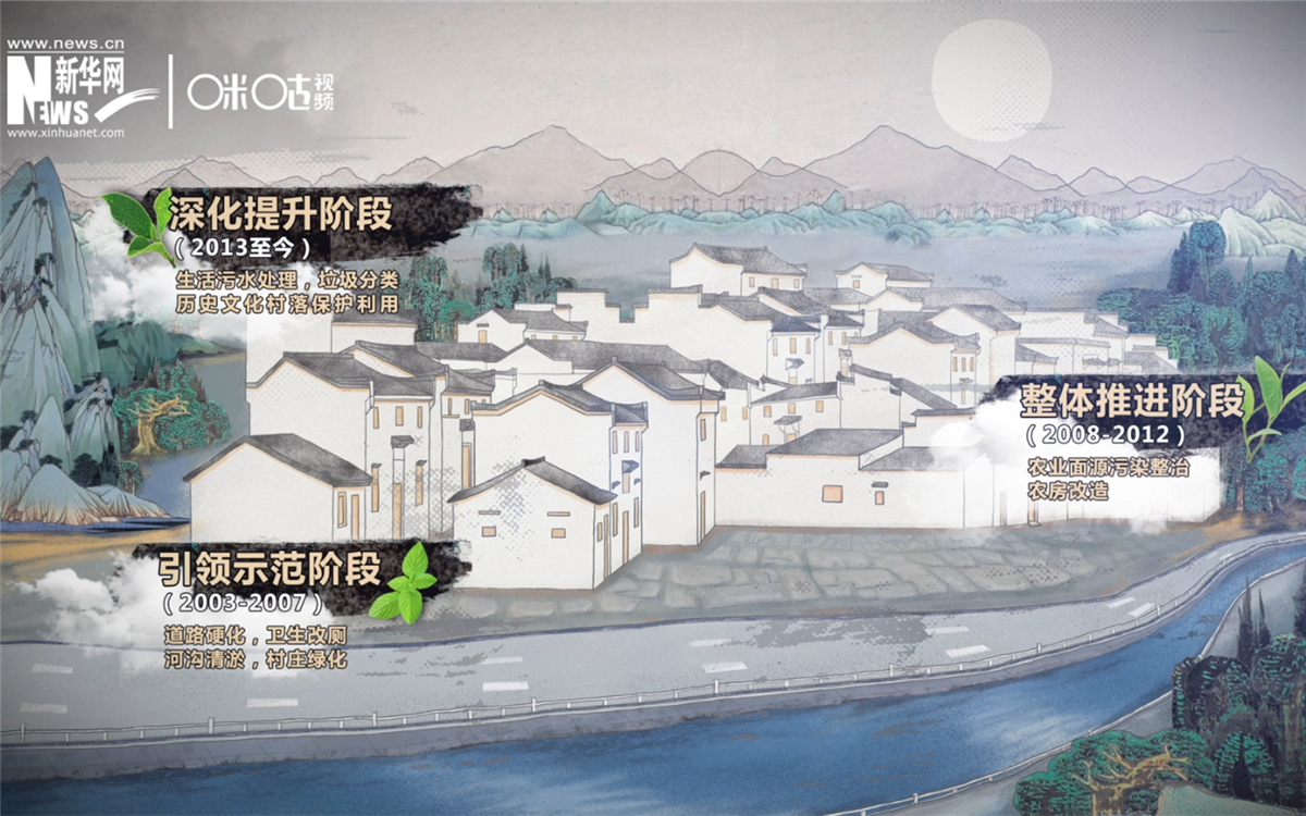 “千村示范、萬村整治”工程分為三個(gè)階段實(shí)施