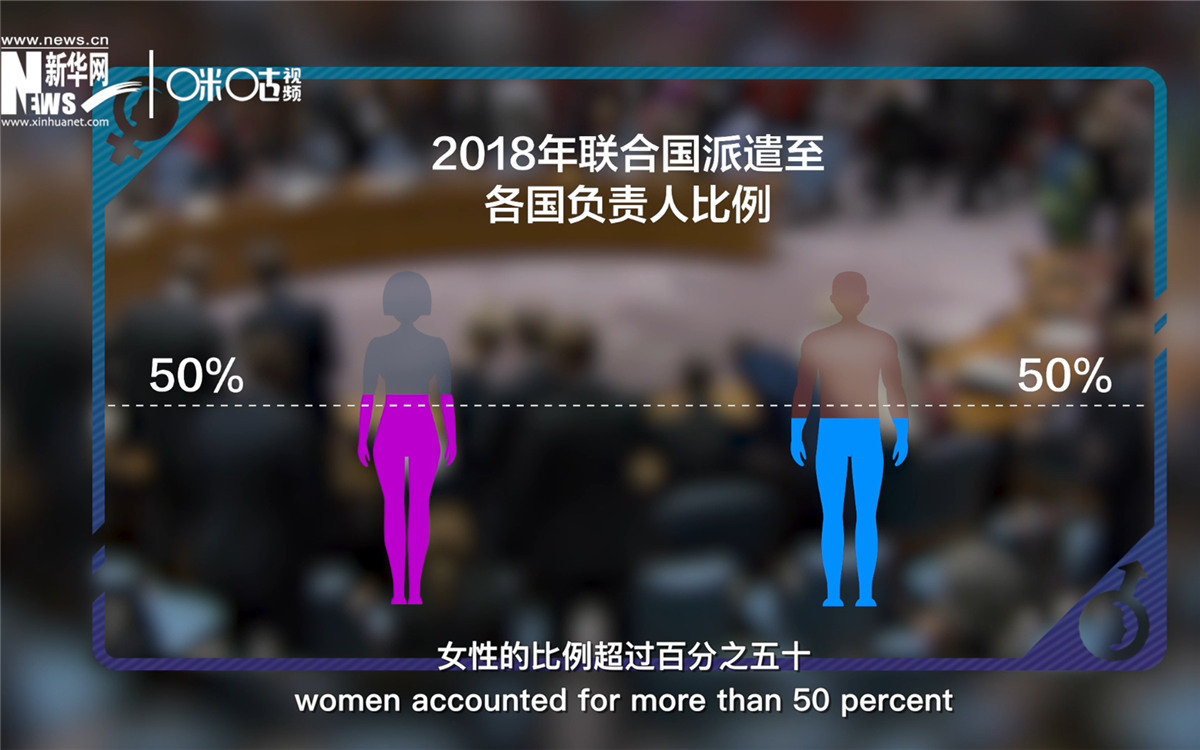 2018年，聯(lián)合國派遣至各國的負(fù)責(zé)人中女性的比例超過百分之五十