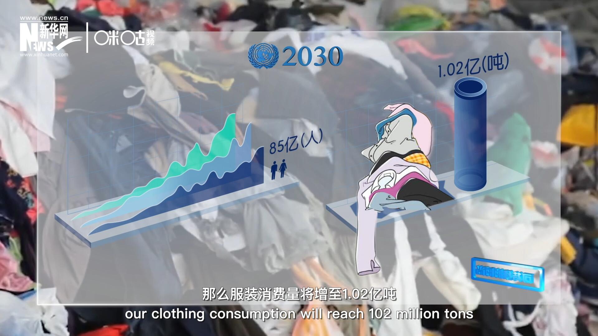 如果全球人口達(dá)到85億，那么服裝消費(fèi)量將增至1.02億噸