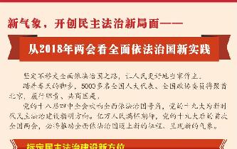 新氣象，開(kāi)創(chuàng)民主法治新局面——從2018年兩會(huì)看全面依法治國(guó)新實(shí)踐