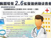 [新聞1+1]慢性病，要快治!