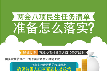 圖表：兩會(huì)八項(xiàng)民生任務(wù)清單準(zhǔn)備怎么落實(shí)？