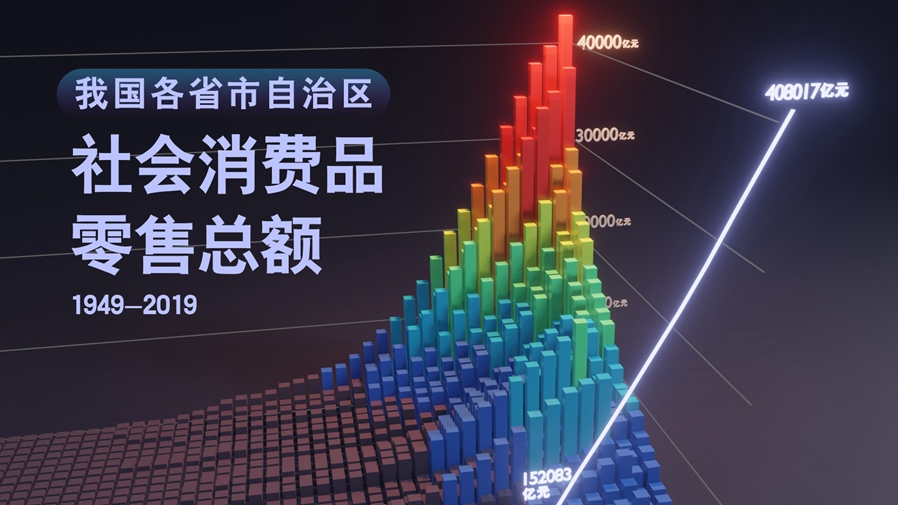 【數(shù)·百年】買買買，中國(guó)人的日子越過越紅火！