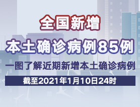 全國新增本土確診病例85例，一圖了解近期新增本土確診病例