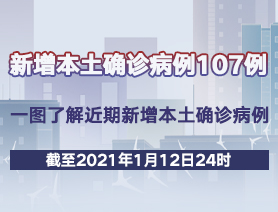 新增本土確診病例107例，一圖了解近期新增本土確診病例