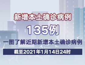 新增本土確診病例135例，一圖了解近期新增本土確診病例