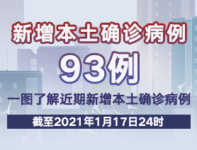 新增本土確診病例93例，一圖了解近期新增本土確診病例
