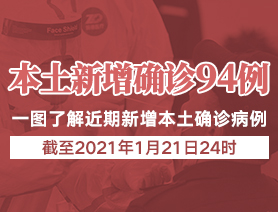 新增本土確診病例94例，一圖了解近期新增本土確診病例