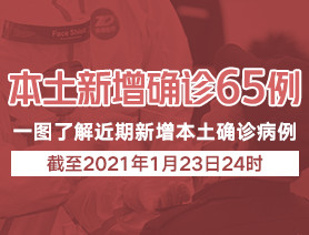 新增本土確診病例65例，一圖了解近期新增本土確診病例