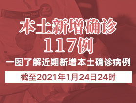 新增本土確診病例117例，一圖了解近期新增本土確診病例