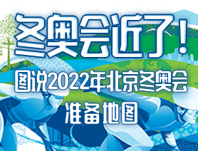 冬奧會近了！圖說2022年北京冬奧會準備地圖