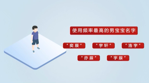 《2020年全國姓名報告》發(fā)布 首批“20后”寶寶最愛叫啥名？
