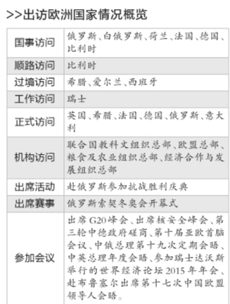 中國(guó)領(lǐng)導(dǎo)人出訪(fǎng)“歐洲時(shí)間”超三成中歐將戰(zhàn)略對(duì)接