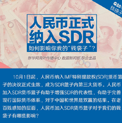 【G20系列圖解】人民幣正式納入SDR 對你我的錢袋子有何影響？