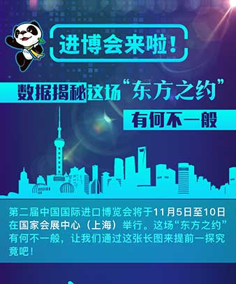 進(jìn)博會(huì)來(lái)啦！數(shù)據(jù)揭秘這場(chǎng)“東方之約”有何不一般