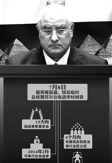 埃及突然“變天”因“民主試驗(yàn)”失??？