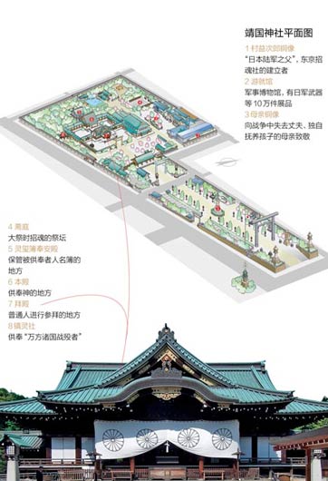 靖國神社里都供著些什么鬼？