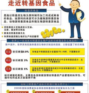 網(wǎng)傳轉(zhuǎn)基因食品鑒別法對嗎？