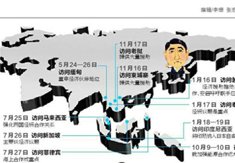 安倍遍訪東盟國家欲何為？